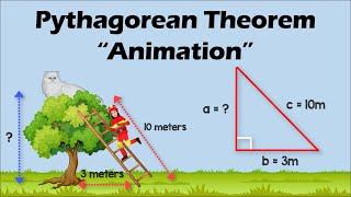 PYTHAGOREAN THEOREM | Animation