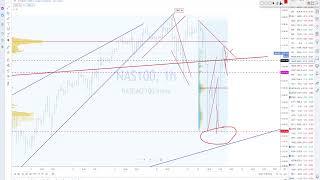 RealMacro FREE LIVE  Market Analysis  - Dec 21 2020