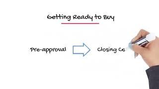 Buying Your First Home