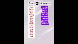 Basic vs Advanced English #basicvsadvancedenglish #ieltspreparation #vocabulary