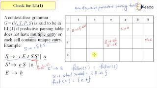 LL(1) Grammar Identification in Compiler Design (GATE Computer ENGINEERING)