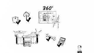 berolina erklärt das 360° Konzept