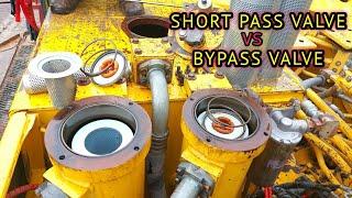 STRUCTURE AND FUNCTION HYDRAULIC RETURN FILTER || KOMATSU EXCAVATOR. How to replace it ??