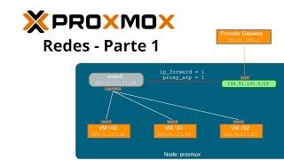 Redes en Proxmox - Parte 1