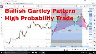 How to Trade Bullish Gartley Pattern #Harmonics #GartleyPattern #PriceAction