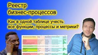 Бизнес процессы компании  - начните с реестра бизнес-процессов