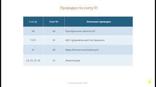 12  Теория  Основные средства бесплатно