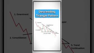  Descending Triangle Breakout in Crypto!  #Shorts