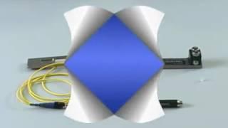 Corning Unicam Connectors