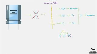 How capacitor works as a filter