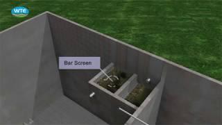 Sewage Treatment Plant (STP) Working/process by WTE Infra Projects Pvt.Ltd.