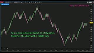 [NinjaTrader 8] Market Watch Indicator by ninZa.co (Update: 16 Mar 2019)