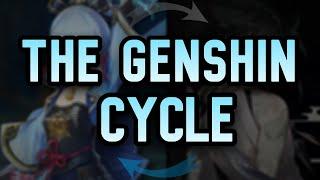 6 Phases EVERY Genshin Impact Player Goes Through (The Genshin Cycle)