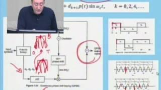 ECE538: Lecture 7: NB Modems: Part 3 of 3: GMSK and pi/4 QPSK (2005)
