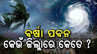 Cyclone Dana | Know The Anticipated Wind Speeds And Rainfall Across Odisha Districts