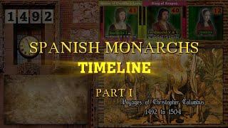 Spanish Monarchs Timeline (Part I)