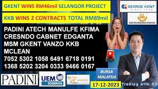 Daily KLSE BURSA UPDATE - 17-12-2024 GKENT WINS RM46mil PROJECTKKB WINS 2 CONTRACTS TOTAL RM89mil