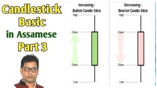 Candlestick Pattern Basic in Assamese. Part 3