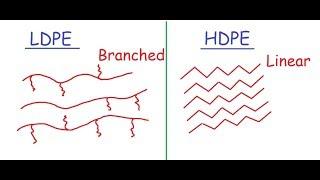 Difference between LDPE & HDPE