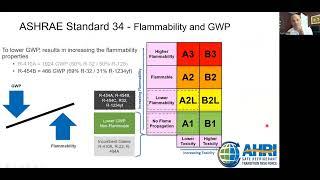 Upcoming HVAC Industry Changes for Efficiency & Refrigerants - Webinar 10/11/22