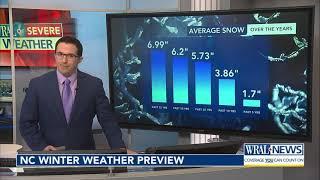 When to expect WRAL's winter weather outlook