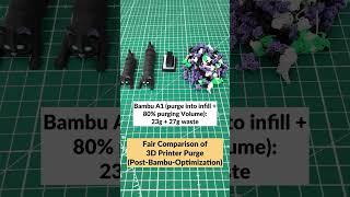 Fair Comparison of 3D Printer Purge (Post-Bambu-Optimization) #bambu #prusa