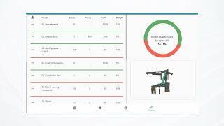 bSI Information Delivery Specification IDS for integrated openBIM and openGIS Platform