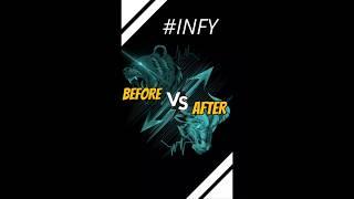 INFOSYS Price Action : Before Vs. After !  #infosys #niftyit #nifty #niftybank