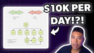 How My Consulting Company Makes $10k A Day in 2-3 hours