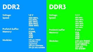 DDR2 vs DDR3   Comparison   YouTube