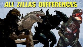 All the Different Zillas Comparison