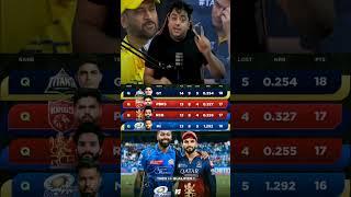 kaun si team qualifier 1 khelegi ?/#abcricinfo #rcb #mi #gt #pbks