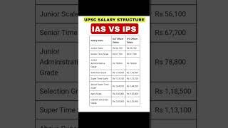 UPSC SALARY STRUCTURE  IAS VS IPS