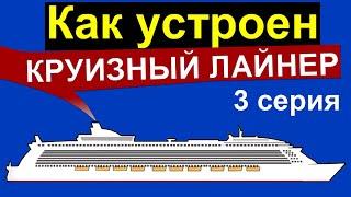 Круизный Лайнер Как Устроен. Анатомия Гигантов. Все Секреты. Фильм 3: Что у лайнера под водой?