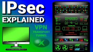 IPsec Explained