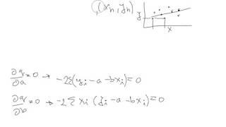 Least Squares Method