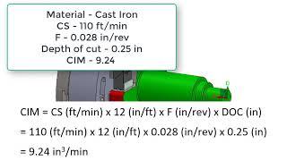 Lathe Cutting Force Inch