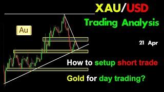 XAUUSD analysis: how to setup short trade gold for day trading?