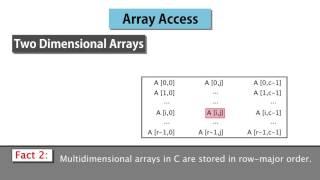 5  Array Indexing