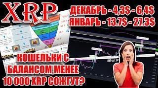 RIPPLE XRP МОГУТ СЖЕЧЬ КОШЕЛЬКИ С БАЛАНСОМ МЕНЕЕ 10К XRP? ДЕКАБРЬ 6$ - ЯНВАРЬ 27$?