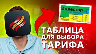 Тарифы Финам. Какой выбрать: Фри Трейд, Тест-Драйв, Дневной, Консультационный, Инвестор или Стратег?