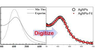 How to extract data points from a plot in origin