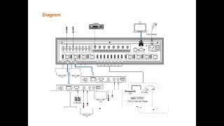 HDBaset Matrix 4x4 8x8 4k60hz, HDMI 2.0, 18Gbps for VideoWall, SeamlessSwitch solution