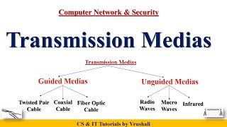 CN 5 : Transmission Media | Guided & Unguided Media with Examples | Computer Network