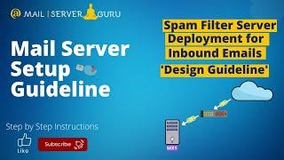 Spam Filter Server Deployment For Inbound Emails