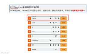 [ python tutorial ] 01 为什么选择学习python