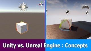 Unity vs Unreal Engine Comparison : Basics