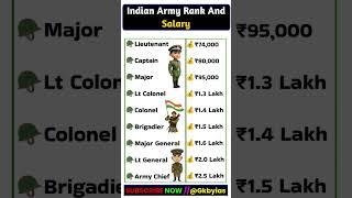 Indian Army Rank And Salary | #gk