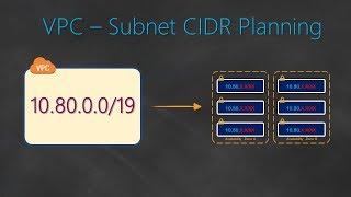 How to plan your VPC CIDR in AWS? VPC IP Address Planning | Subnet Sizing - Problem