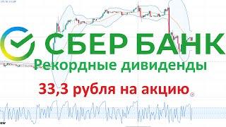 Дивиденды Сбербанка 33,3 рубля на акцию ►Почему Сбер падает /Что делать дальше